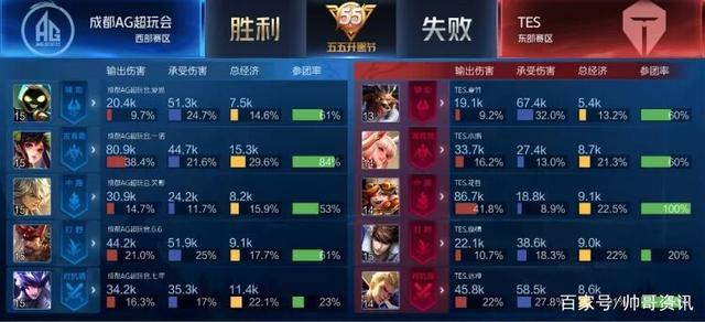 记者：莫塔曾在训练中说伊尔迪兹，你以为你是谁？你不是梅西.